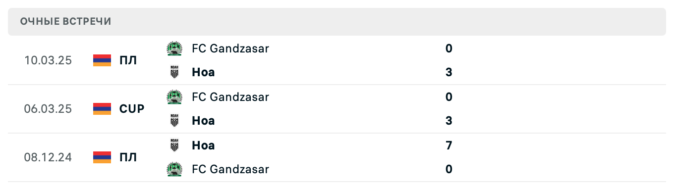 Ноа – FC Gandzasar 2025 Ноа – FC Gandzasar 2025