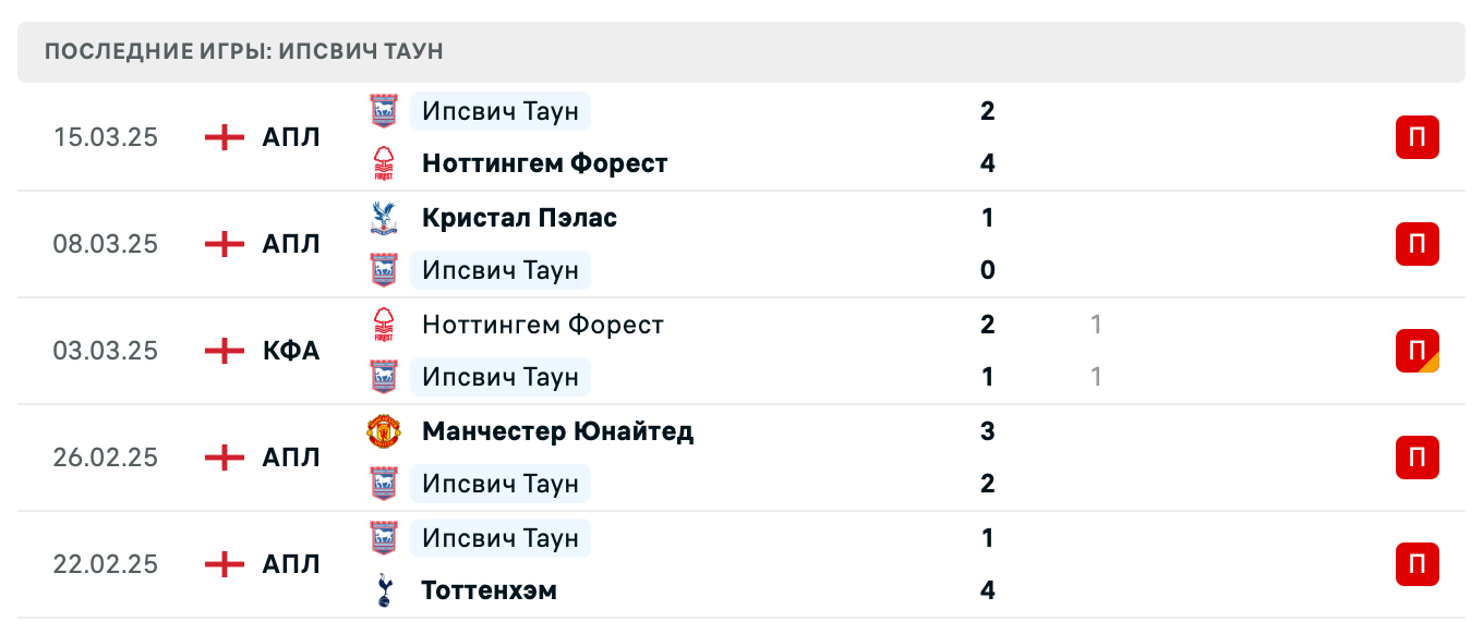 прогноз Борнмут – Ипсвич Таун прогноз Борнмут – Ипсвич Таун