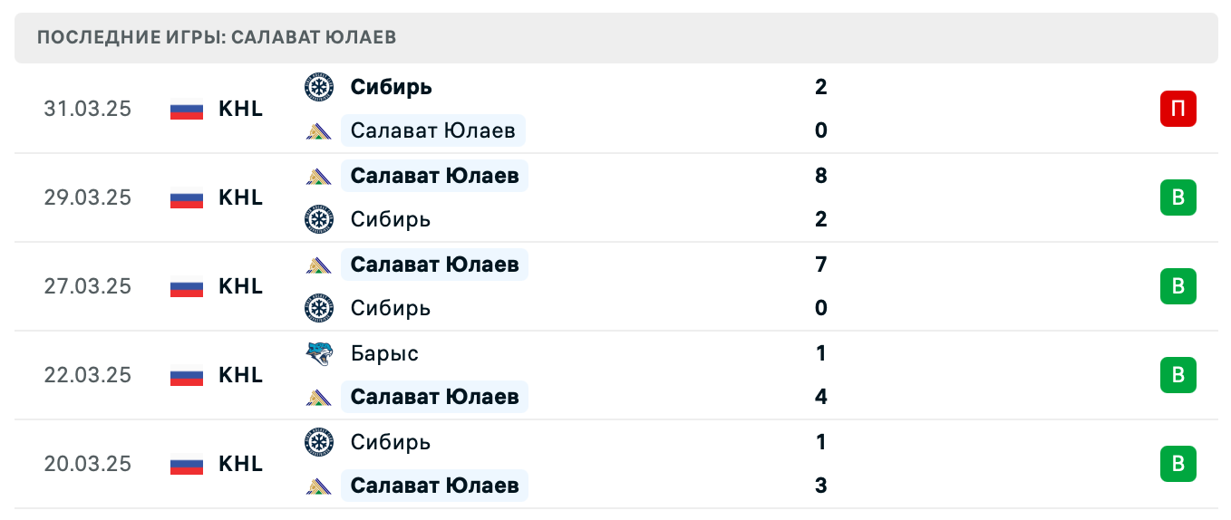 прогноз Сибирь – Салават Юлаев