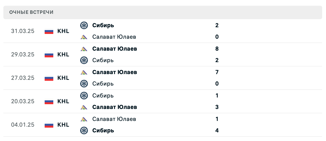 Сибирь – Салават Юлаев 2025