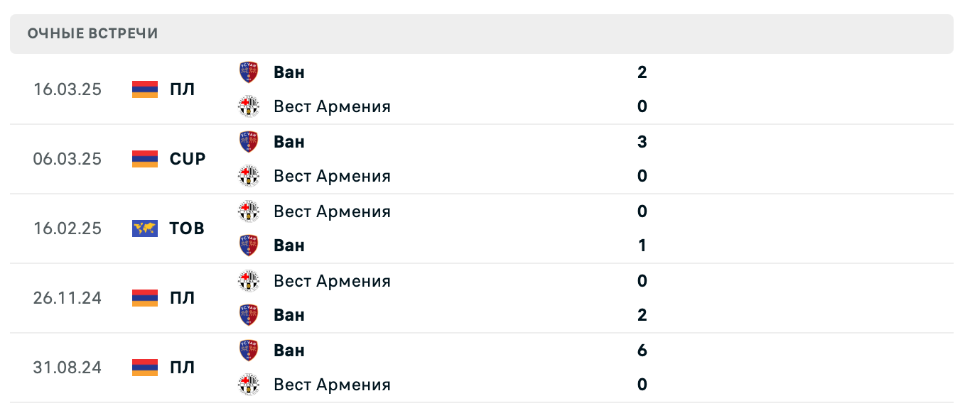 Вест Армения – Ван 2025