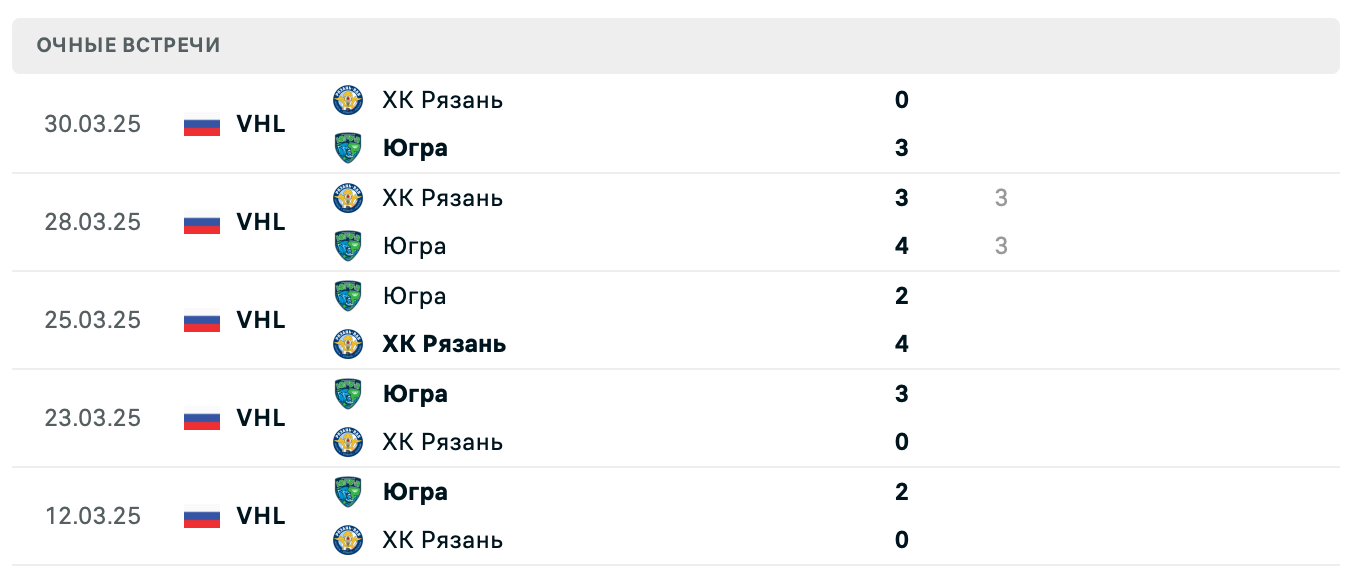 Югра – Рязань 2025