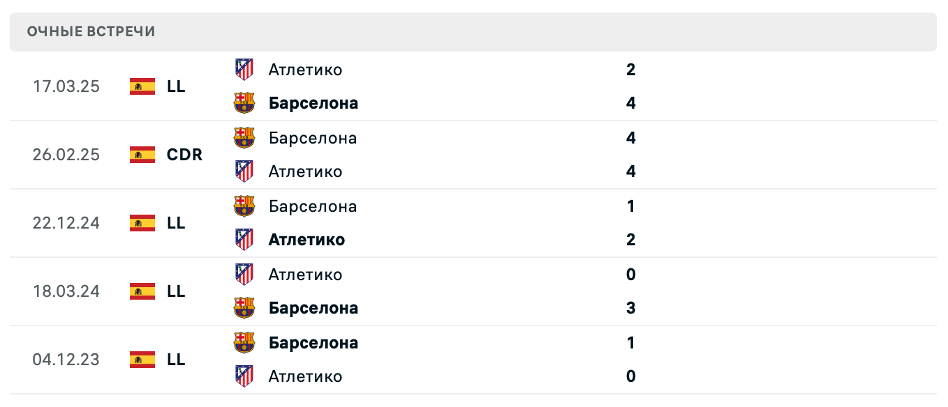 Атлетико М – Барселона 2025