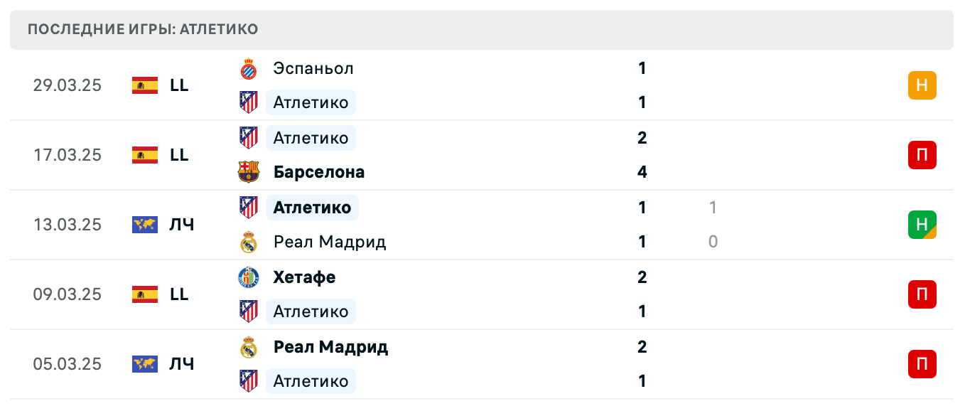 матч Атлетико М – Барселона