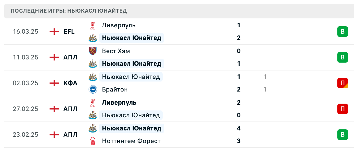 матч Ньюкасл Юнайтед – Брентфорд