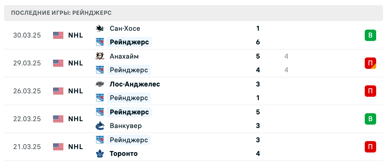 матч Рейнджерс – Миннесота матч Рейнджерс – Миннесота