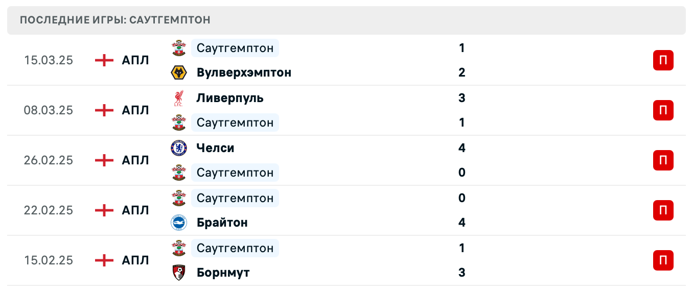 матч Саутгемптон – Кристал Пэлас