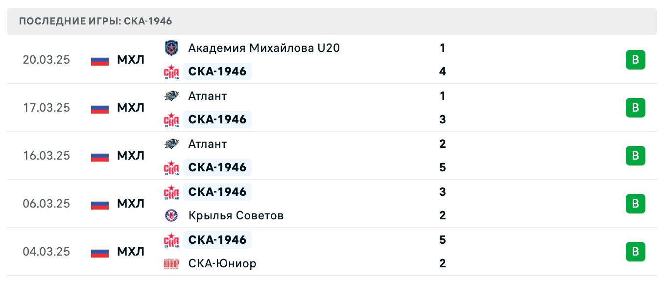 матч СКА-1946 – Красная Армия матч СКА-1946 – Красная Армия