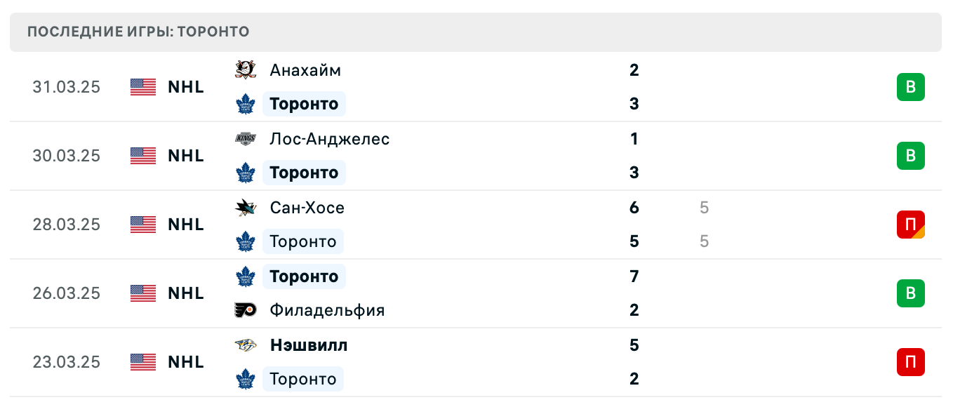матч Торонто Мэйпл Лифс – Флорида Пантерз матч Торонто Мэйпл Лифс – Флорида Пантерз