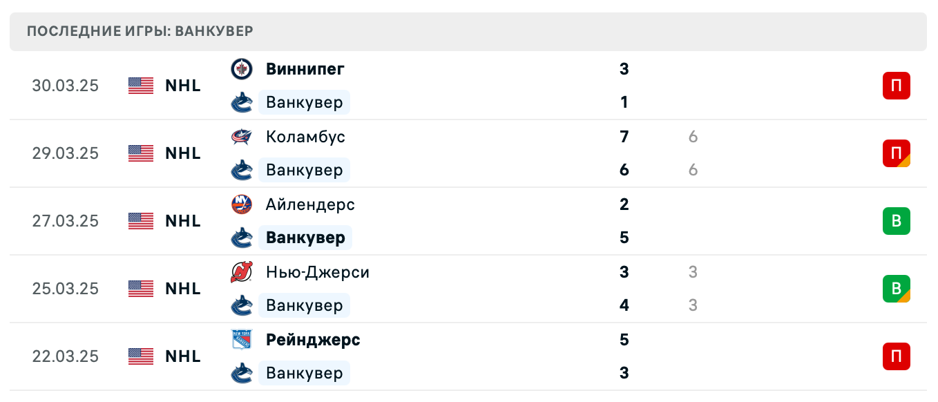 матч Ванкувер Кэнакс – Сиэтл Кракен матч Ванкувер Кэнакс – Сиэтл Кракен