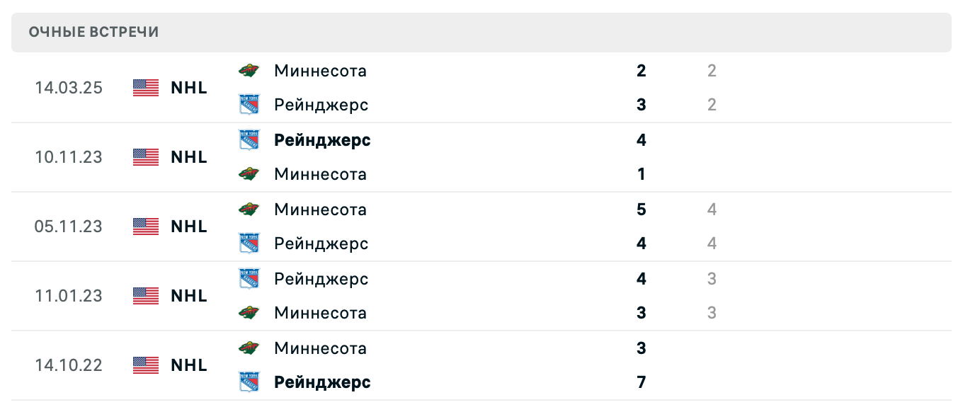 Нью-Йорк Рейнджерс – Миннесота Уайлд 2025 Нью-Йорк Рейнджерс – Миннесота Уайлд 2025