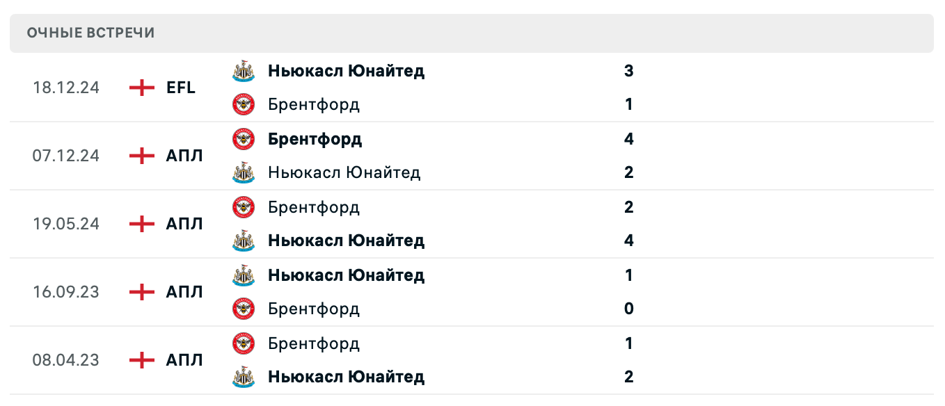 Ньюкасл Юнайтед – Брентфорд 2025
