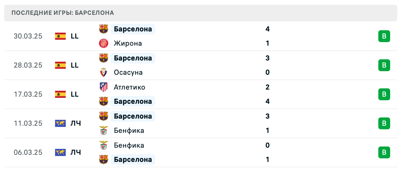 прогноз Атлетико М – Барселона