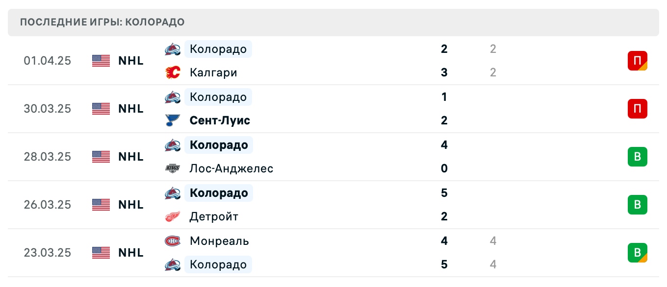 прогноз Чикаго – Колорадо прогноз Чикаго – Колорадо