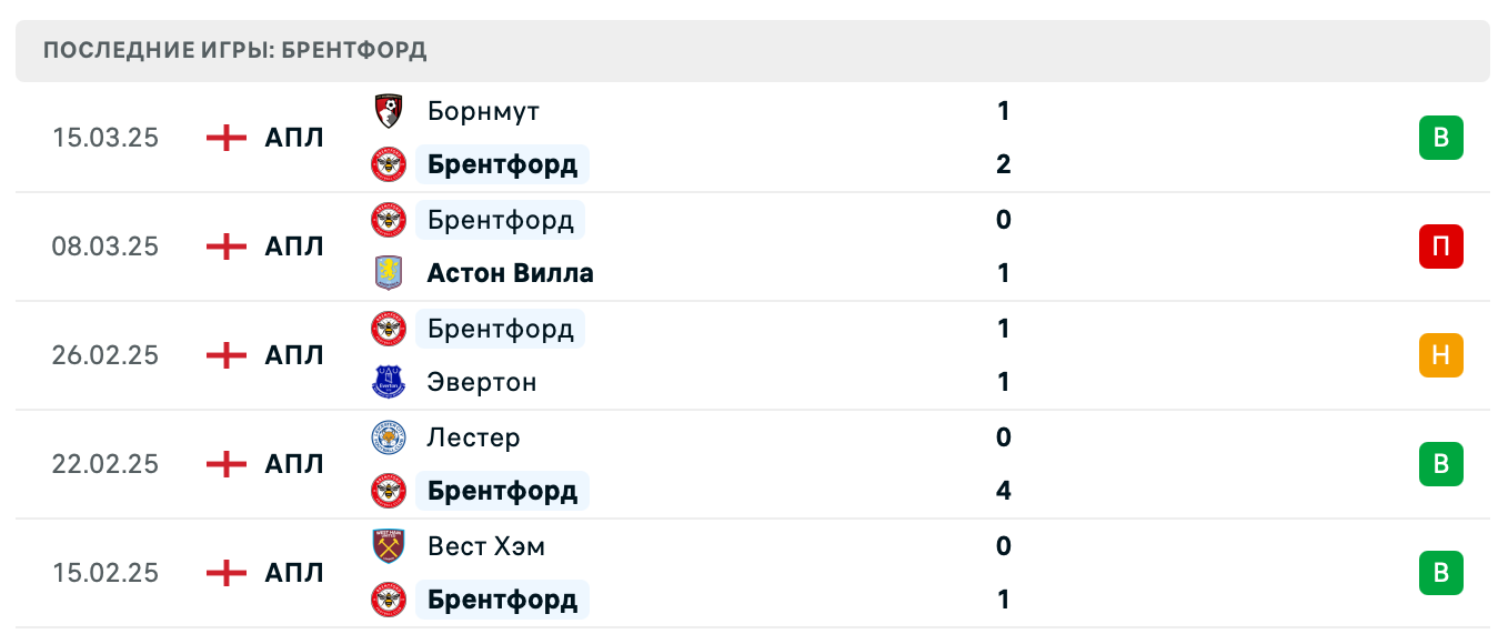 прогноз Ньюкасл Юнайтед – Брентфорд
