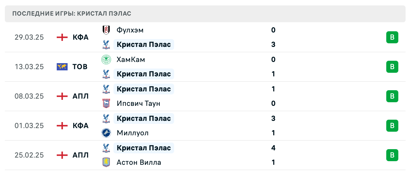 прогноз Саутгемптон – Кристал Пэлас