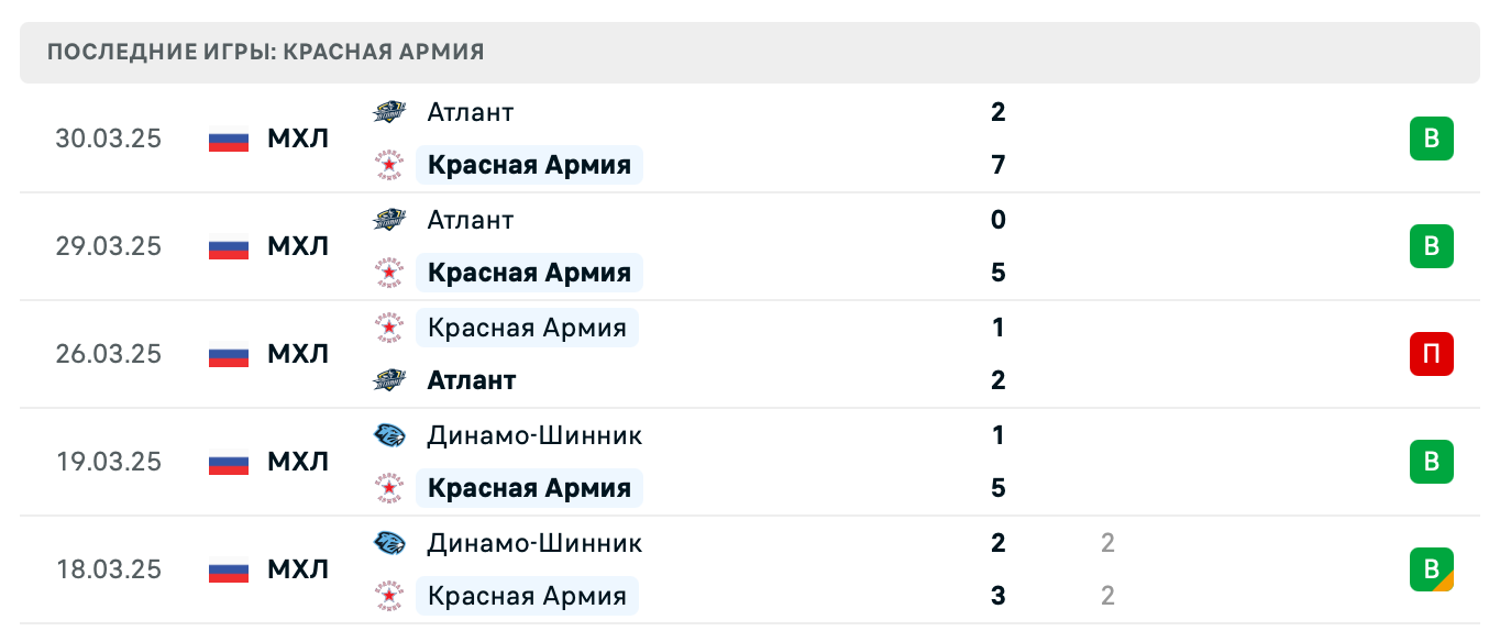 прогноз СКА-1946 – Красная Армия прогноз СКА-1946 – Красная Армия