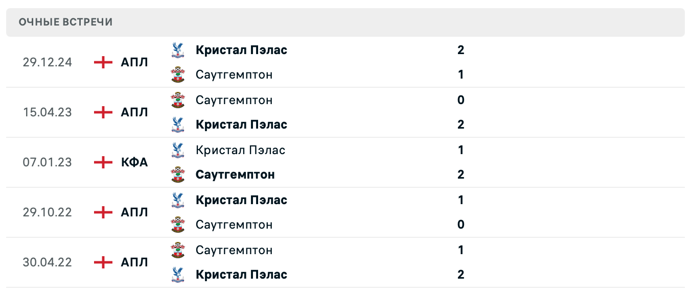 Саутгемптон – Кристал Пэлас 2025