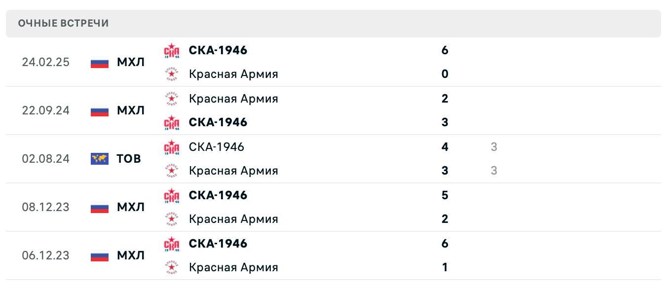 СКА-1946 – Красная Армия 2025 СКА-1946 – Красная Армия 2025