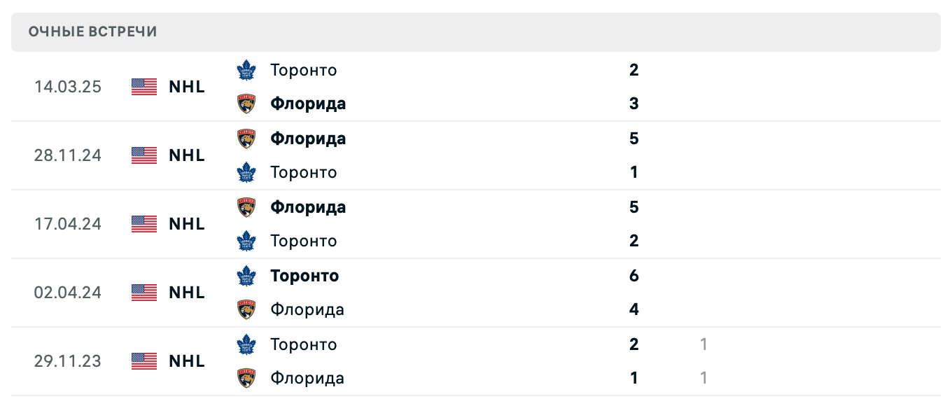 Торонто – Флорида 2025 Торонто – Флорида 2025