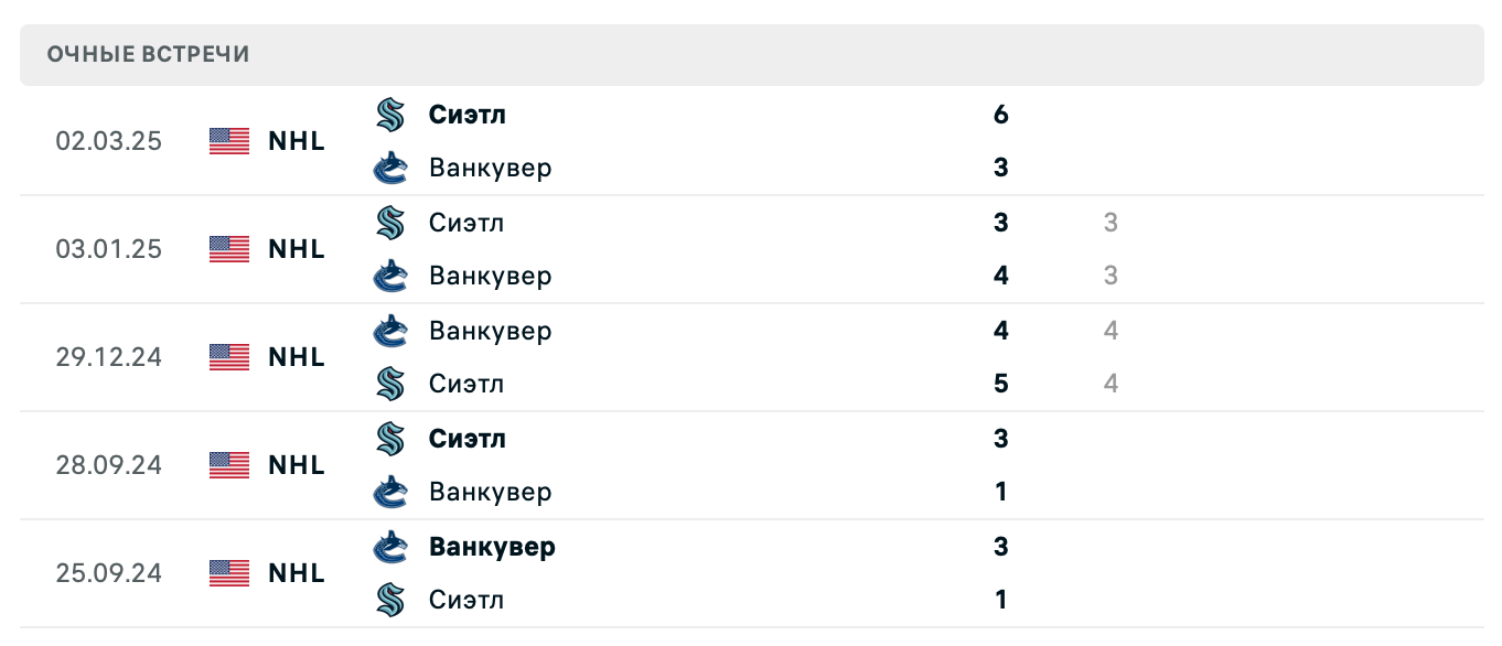 Ванкувер – Сиэтл 2025 Ванкувер – Сиэтл 2025