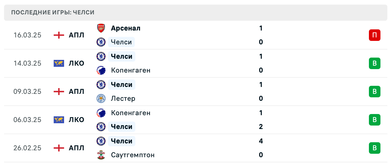 матч Челси – Тоттенхэм