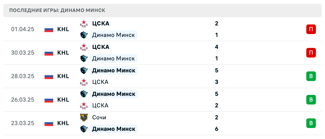 матч Динамо Минск – ЦСКА