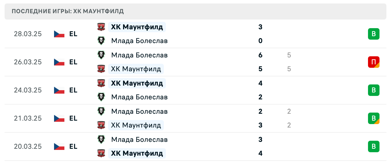 матч ХК Маунтфилд – Пардубице