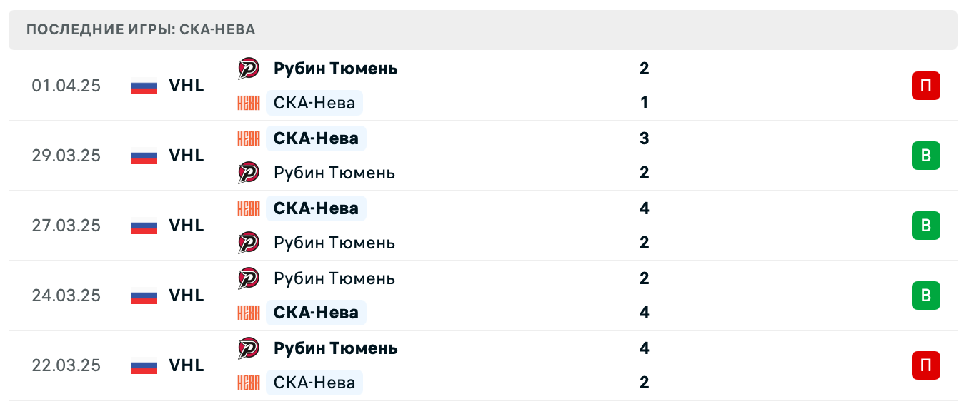 матч СКА-Нева – Рубин Тюмень