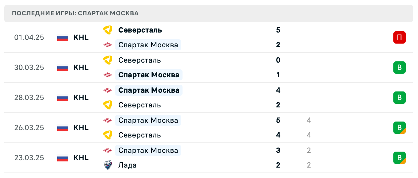 матч Спартак Москва – Северсталь матч Спартак Москва – Северсталь