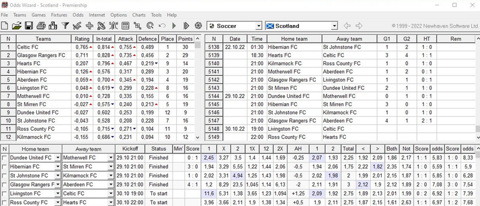 оддс визард