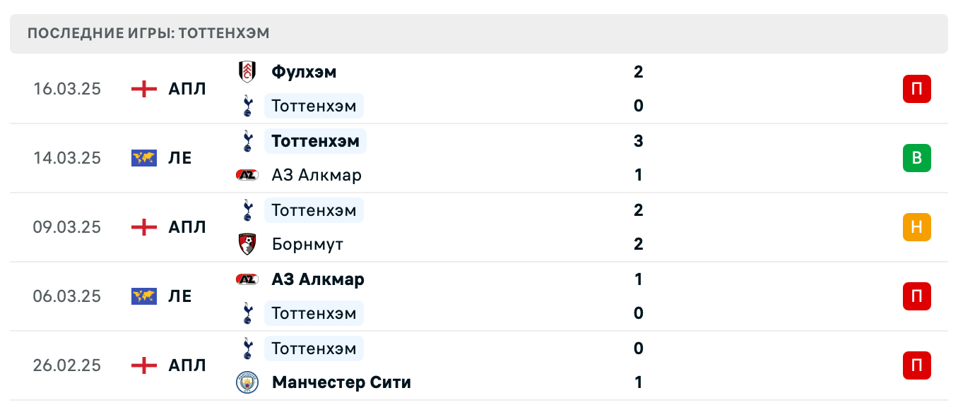 прогноз Челси – Тоттенхэм