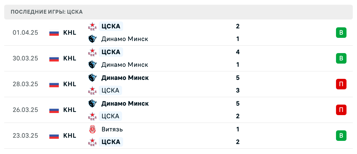 прогноз Динамо Минск – ЦСКА
