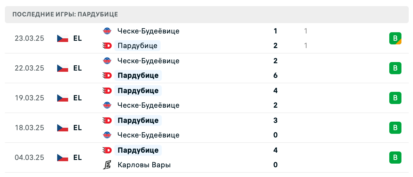 прогноз ХК Маунтфилд – Пардубице