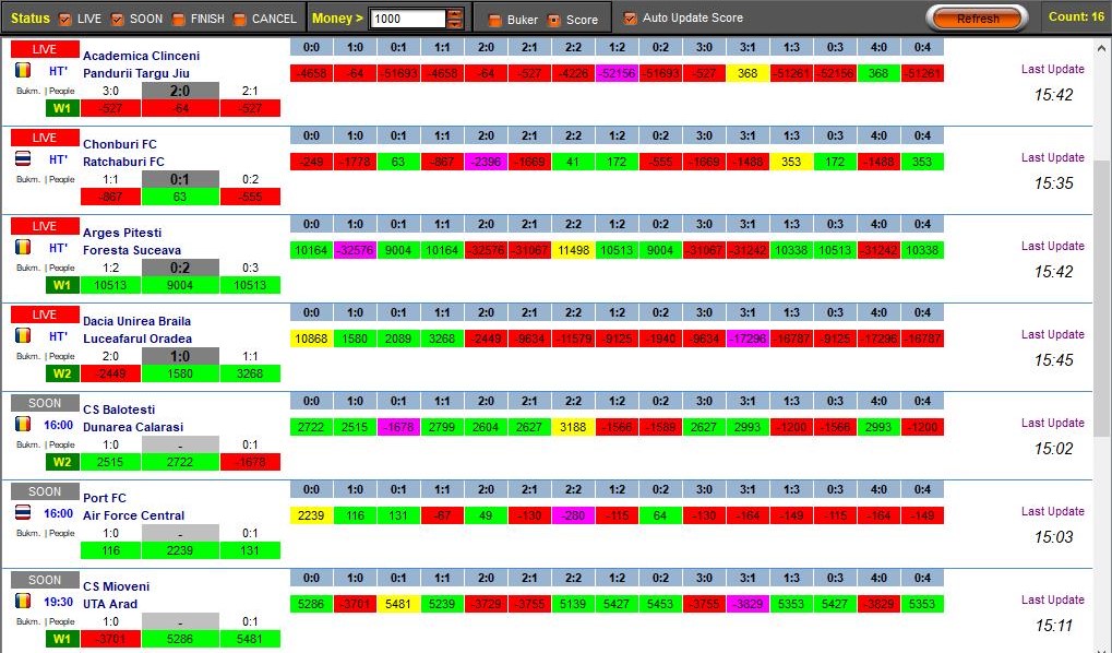 букер букер