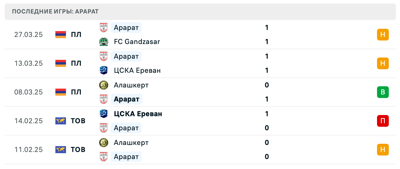 матч Арарат – Ширак