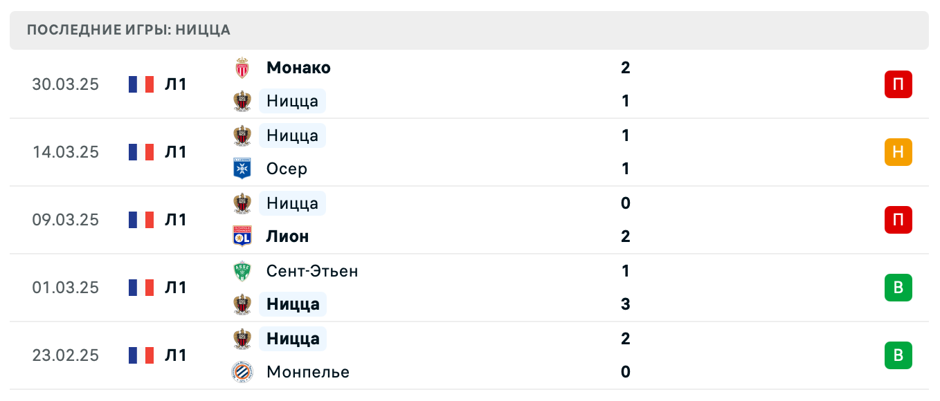 матч Ницца – Нант