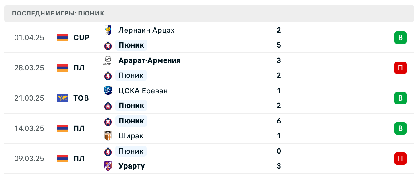 матч Пюник – Алашкерт матч Пюник – Алашкерт