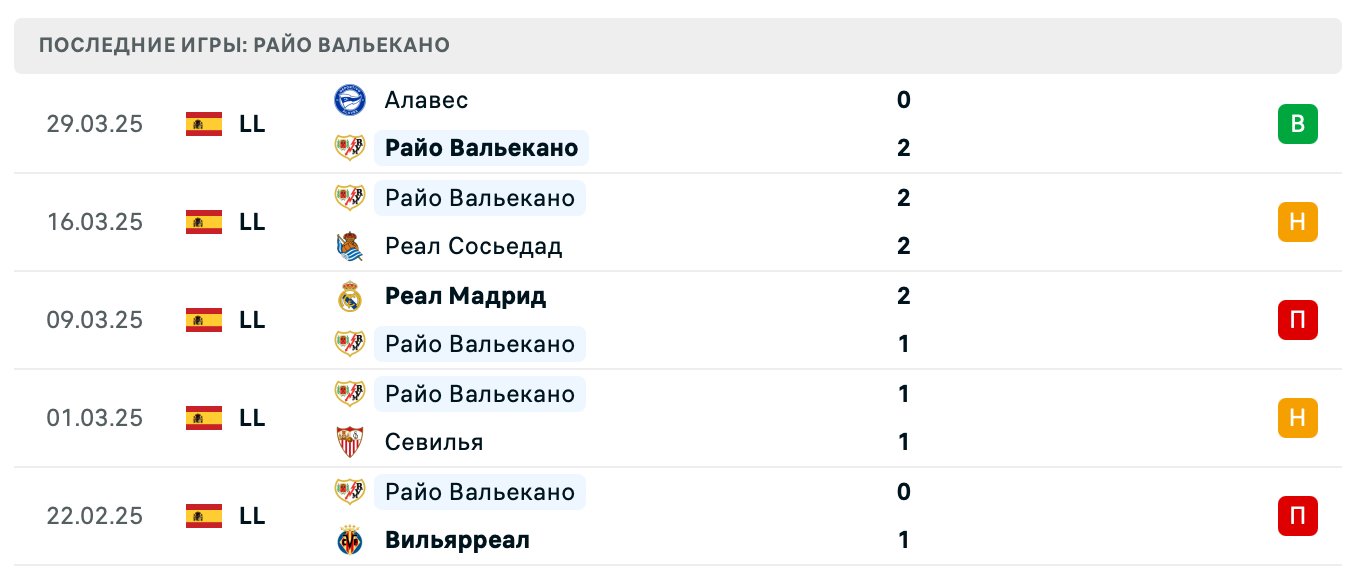 матч Райо Вальекано – Эспаньол