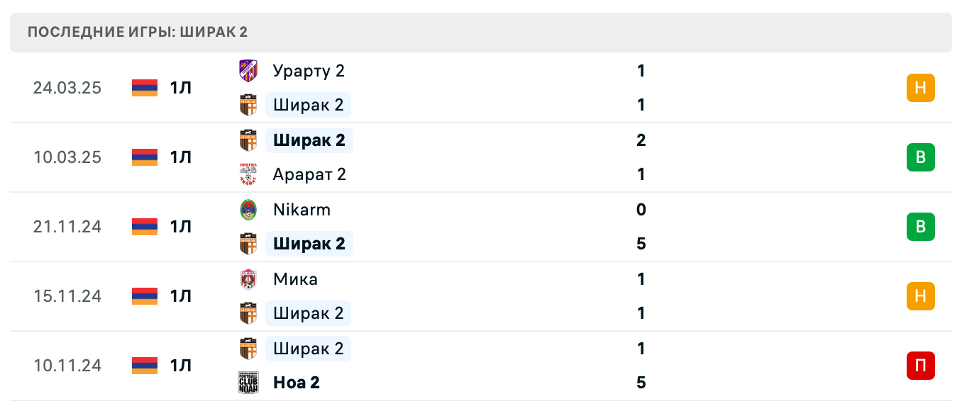 матч Ширак 2 – Лернаин Арцах матч Ширак 2 – Лернаин Арцах