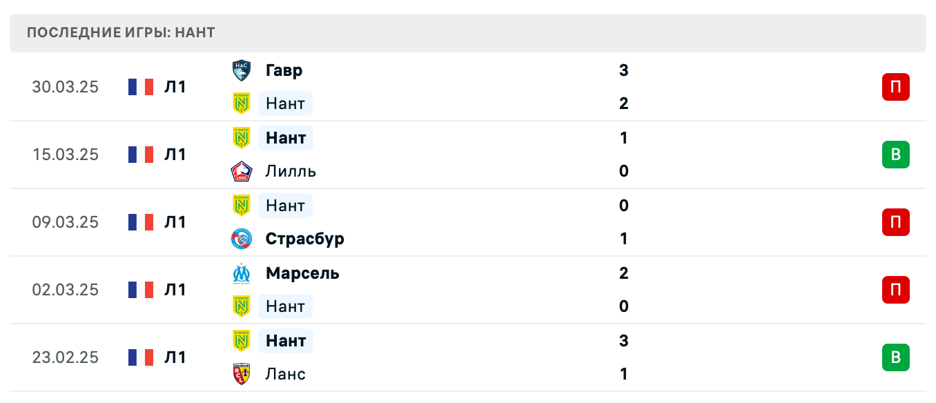 прогноз Ницца – Нант