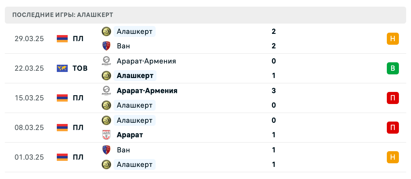 прогноз Пюник – Алашкерт прогноз Пюник – Алашкерт
