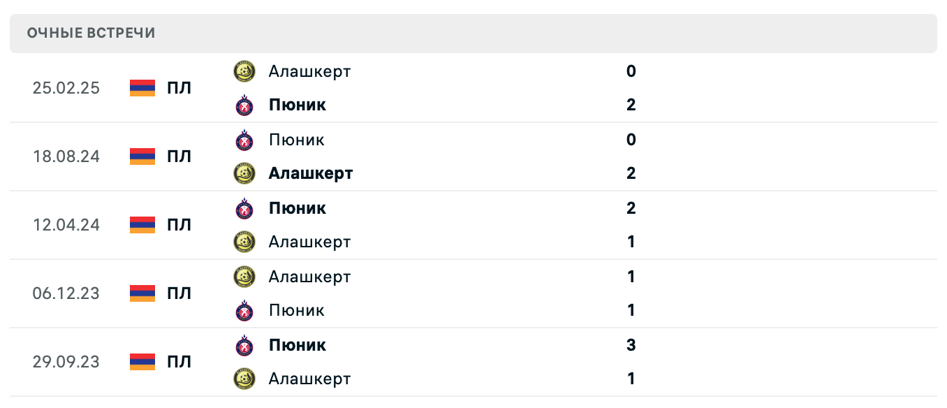 Пюник – Алашкерт 2025 Пюник – Алашкерт 2025