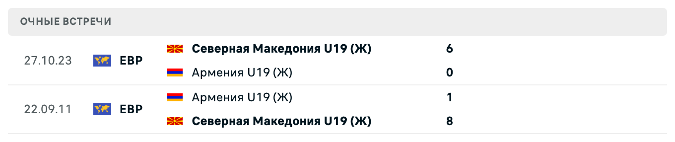 Северная Македония U19 (Ж) – Армения U19 (Ж) 2025