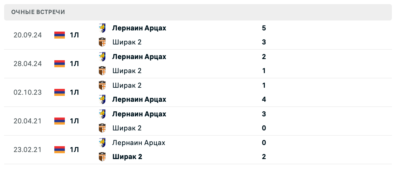 Ширак 2 – Лернаин Арцах 2025 Ширак 2 – Лернаин Арцах 2025