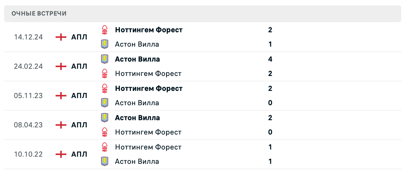 Астон Вилла – Ноттингем Форест 2025