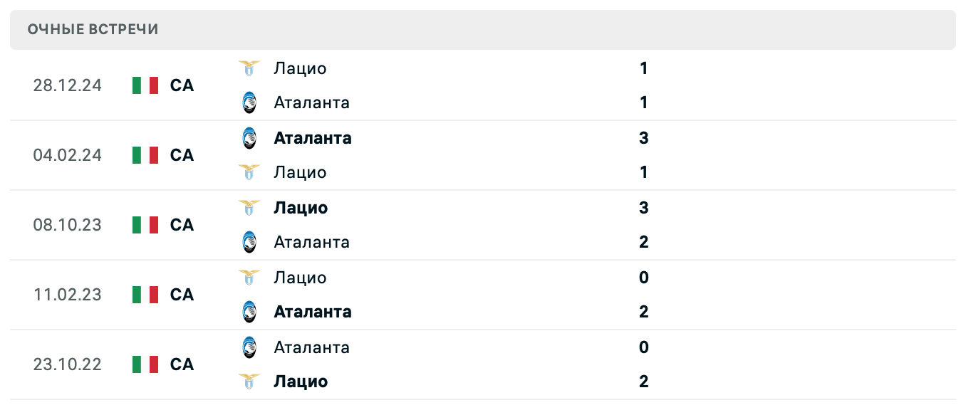 Аталанта – Лацио 2025