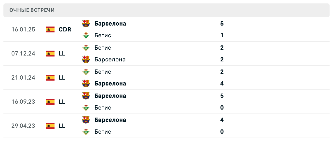 Барселона – Бетис 2025 Барселона – Бетис 2025