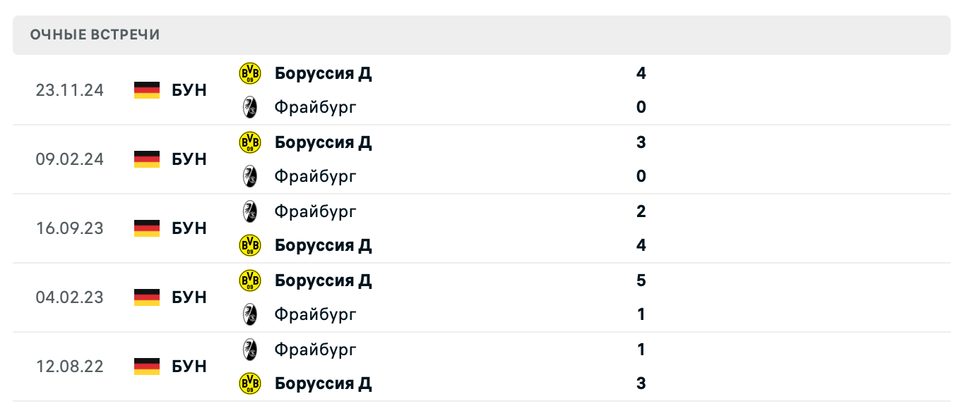 Фрайбург – Боруссия Д 2025