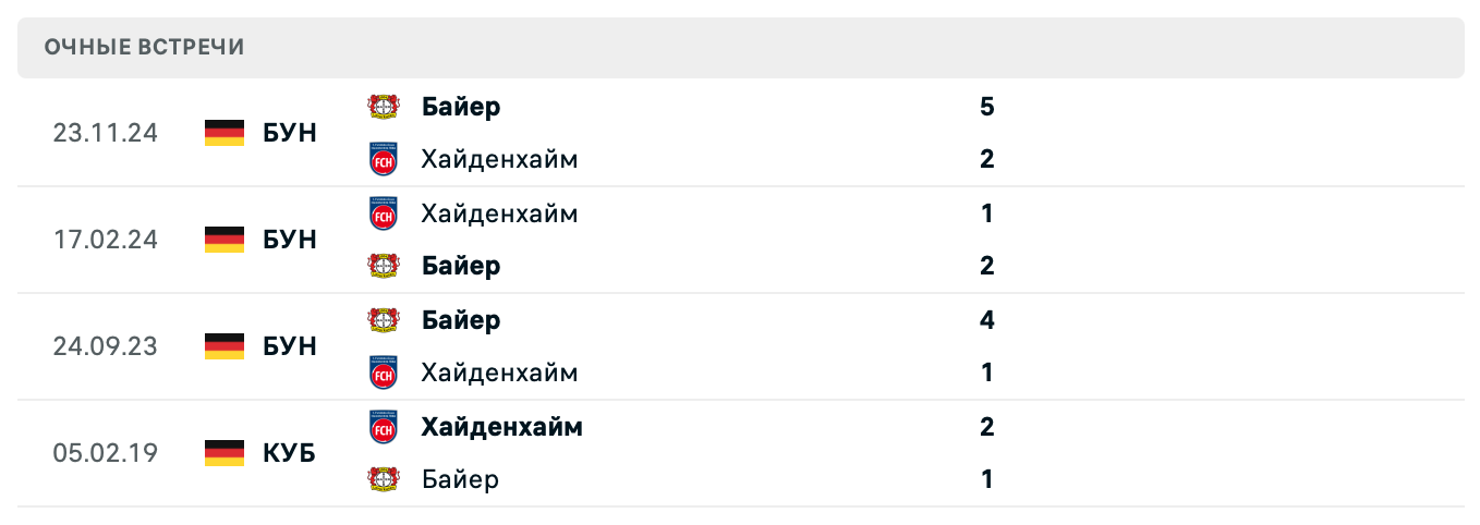Хайденхайм – Байер 2025